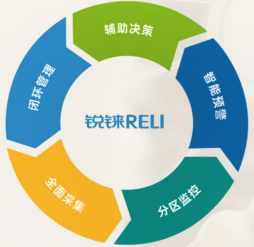 锐智水云:供水计量漏控管理好帮手